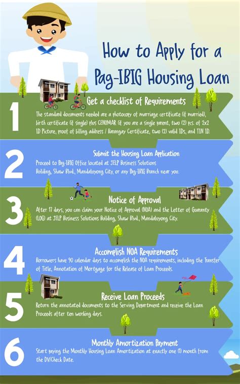 how to pay pag ibig housing loan online|pag ibig online application.